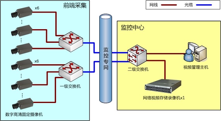高空拋物監控示意圖 高空拋物監控示意圖